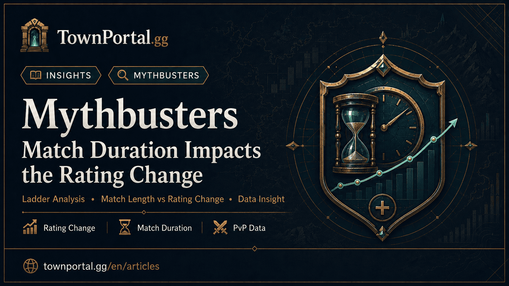 Mythbusters: Match Duration Impacts the Rating Change