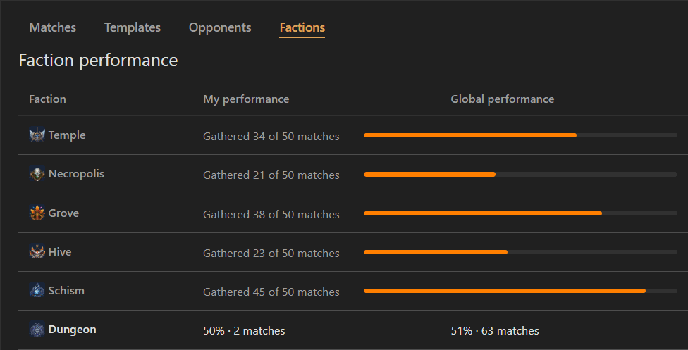TownPortal Overlay Beta Users Gathered Enough Faction Statistics